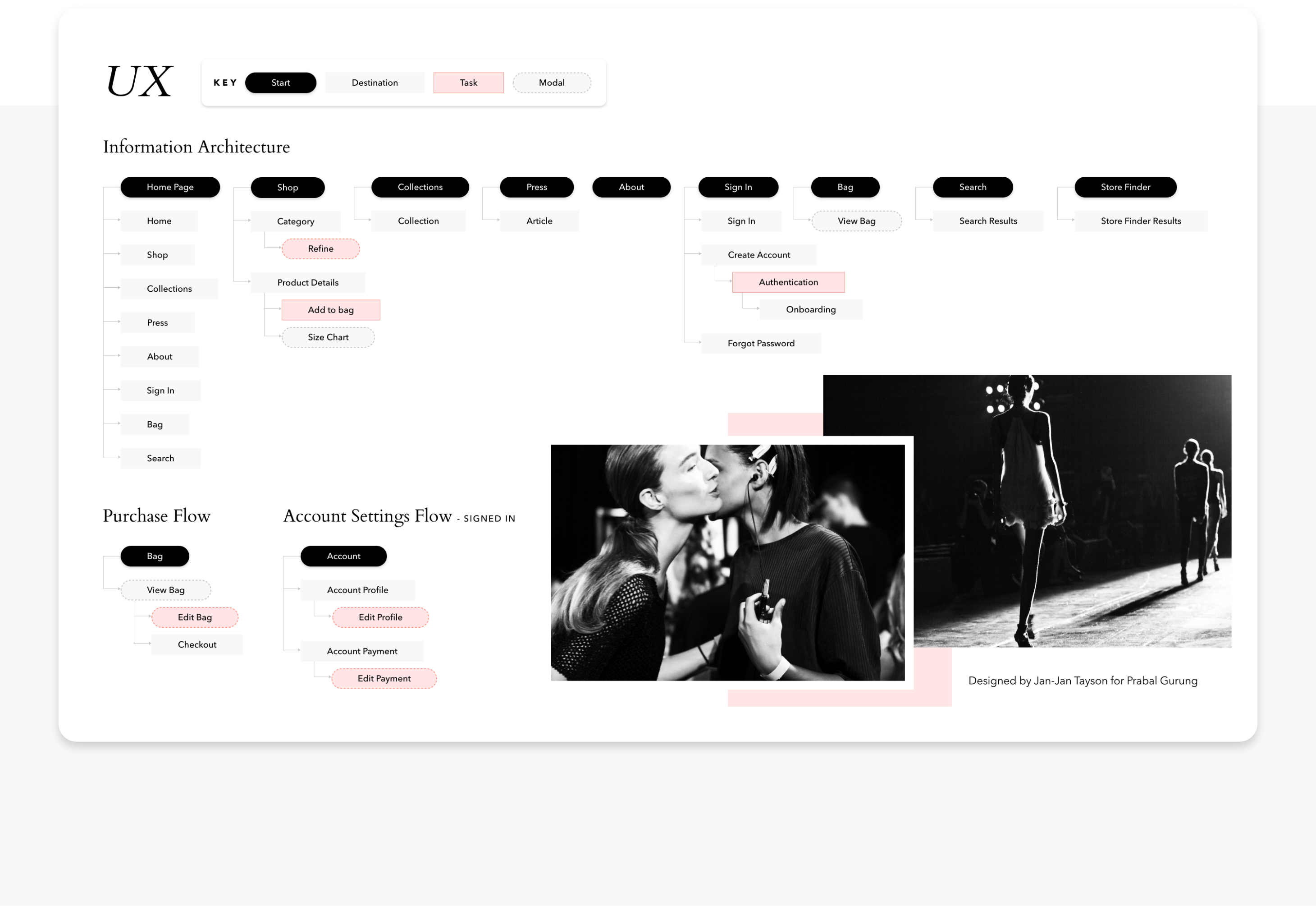 pg_ux-ia-flows